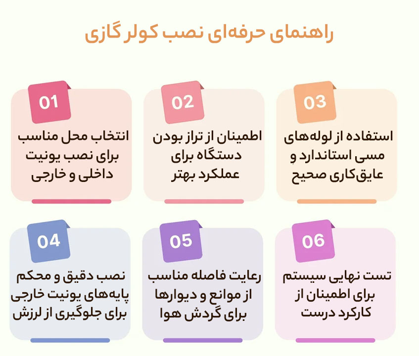 نصب اصولی کولر گازی در کرج